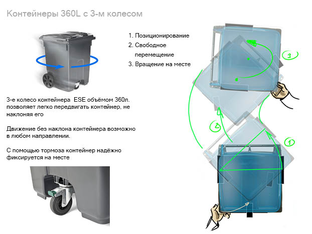 Ergonomie_2-Rad_drittes_Rad_RU