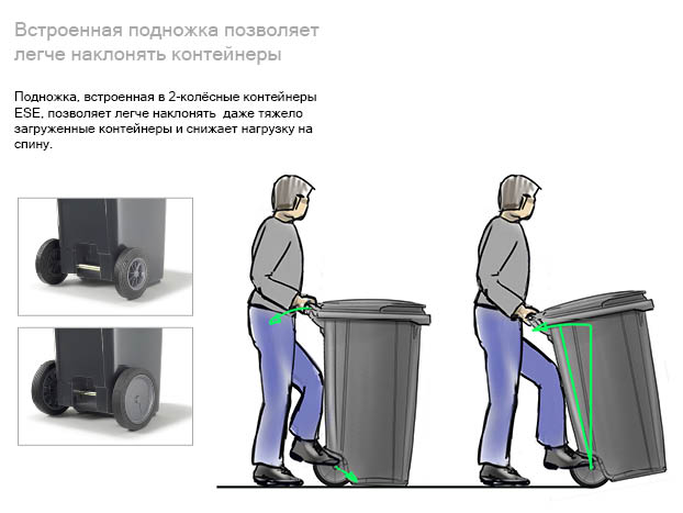 Ergonomie_2-Rad_Fusstritt_RU
