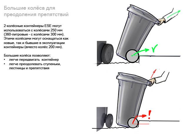 Ergonomie_2-Rad_Grosse_Raeder_01_RU